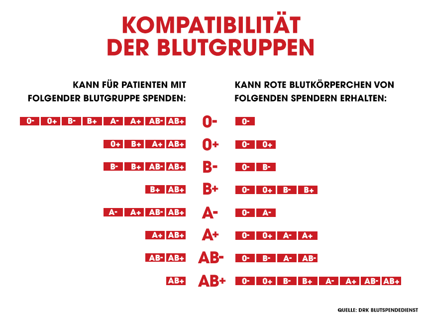 Blutgruppen.png Blutgruppen.png
